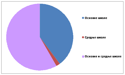 Grafički prikaz